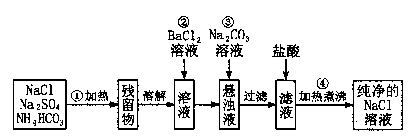 但手边只有混有硫酸钠碳酸氢铵的氯化钠