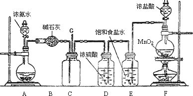 其中af分别为氨气和氯气的发生装置