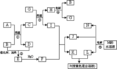 (2)固體a中所包含的化學鍵與固體na2o2類似,則a的電子式為________.