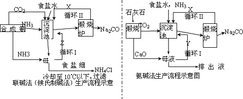 联合制碱法工艺流程图图片