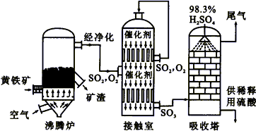 硫酸稀释物料流程图图片