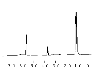下图是这两种物质的其中一种的核磁共振氢谱,并且峰面积比分别为1:1:6