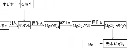 海水提镁流程图及解析图片