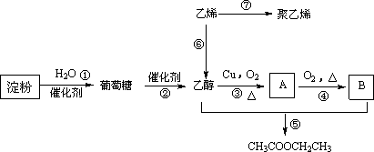 现以淀粉或乙烯为主要原料都可以合成乙酸乙酯其合成路线如图所示