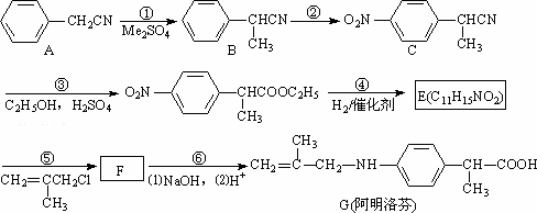 布洛芬的合成路线图图片