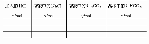 (一)該硫酸的物質的量濃度為18.