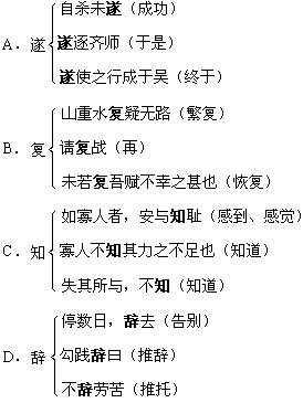 脍炙人口的近义词和反义词_小学语文1 6年级近义词 反义词分类汇总 太全了,赶(3)