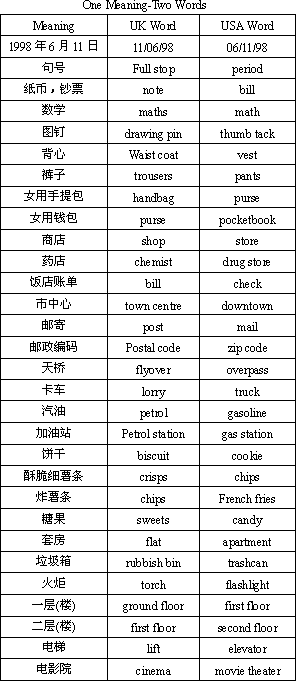 gdp包括哪些内容英语_用英语看懂2015年中国GDP数据(2)