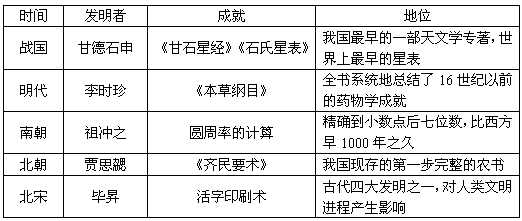 古代科技成就简表图片