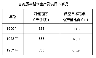 台湾农产品占gdp_通胀是一个行动指引(3)