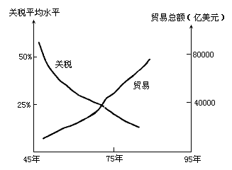 战后国家经济总量_战后日本经济发展图片