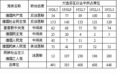 国有经济gdp比重(2)