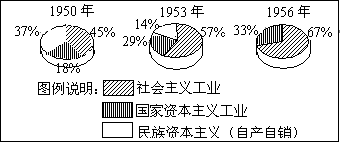 材料二:1949～1956年,我国工业中各种经济成分的变化情况(不包括手