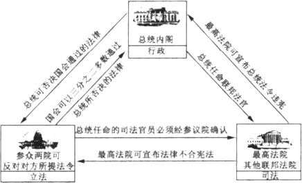 人口普查怎么画小区示意图_人口普查(3)