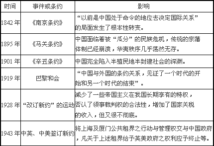 题目详情—根据《中国废除不平等条约历史考察》中的有关内容