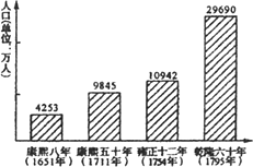 清朝前期人口膨胀的原因_人口膨胀图片