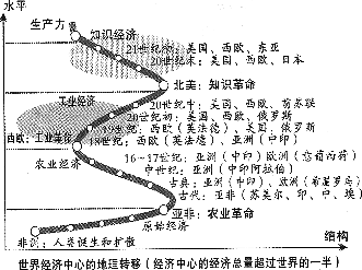 德国法国经济总量占全世界_法国杂志lui德国超模(3)