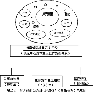 二战前后经济总量_二战德军