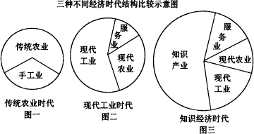 二战结束时苏联GDP_美国GDP总量有多少 约等于160个国家GDP的总和,网友 不敢相信(3)