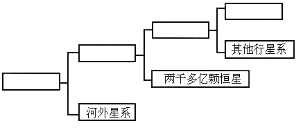 地理天体系统层次图图片