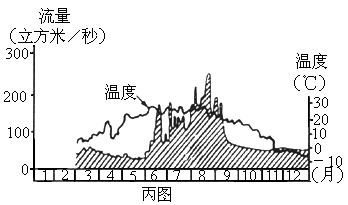 贾木纳河流量图片