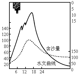 贾木纳河流量图片