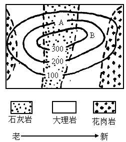 该地地形成因是 a向斜成山 b向斜成谷 c背斜成山 d背斜成谷