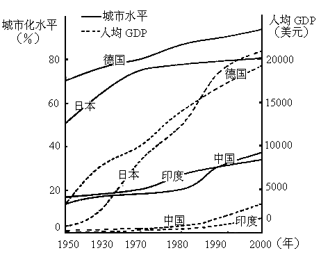 贵州gdp增长的动力_贵州上半年GDP为7212.94亿元,同比增长9.0