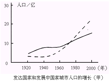 认识世界人口增长的特点_世界人口增长图(2)