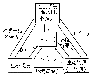 读可持续发展复合系统模式图,完成下列各题