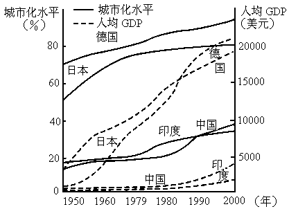 省会城市人均gdp(3)