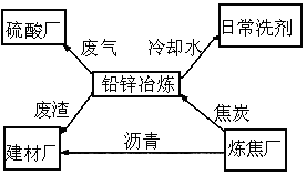 拉丁洲人口最多的国家_中等收入人口最多(2)