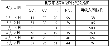 D姓人口数量_中国人口数量变化图(2)