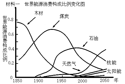 回答下列问题 材料一 世界能源消费构成比例变化图