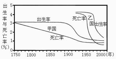 面对人口 资源 环境的国情_我国人口资源环境视频