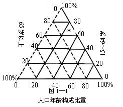 人口容量临界性_人口容量思维导图(3)