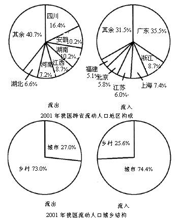 语言扩散与人口迁移_房价长期将怎么走 就看这个关键点(2)