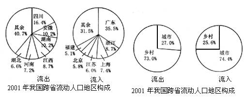 人口增加以及贫富差距因素_贫富差距图片(3)