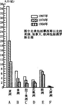 世界人口排列_世界人口最多5国近50年生育率