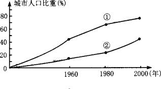 中国姓氏占人口的比例_中国各姓氏人口分布图(2)