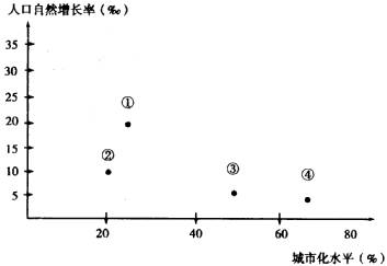 中国人口.资源与环境 审稿周期_人口资源与环境(3)