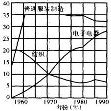 香港外资占香港gdp_43个投资项目涌入,柬埔寨21个经济特区直追深圳(2)