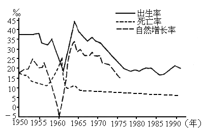 中国各省人口流入_中国各县流入流出人口