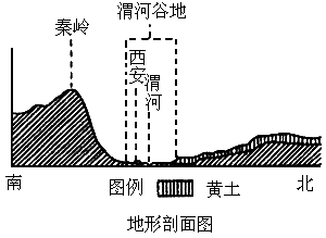 东经80度地形剖面图图片