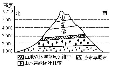 北纬40