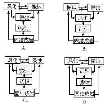 五种外力作用关系图图片