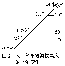 人口数据格_中国人口老龄化数据图