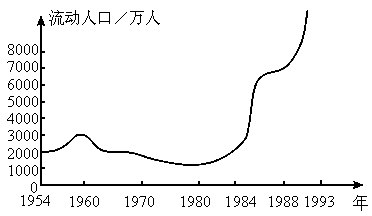 中国人口1958_中国人口