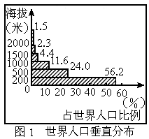 白色的人口数量_中国人口数量变化图(3)