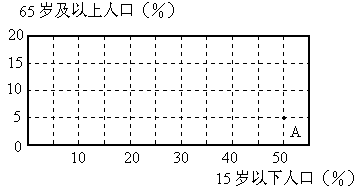 行测人口自然增长率怎么算_人口自然增长率